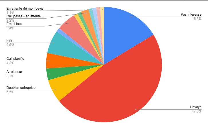 30 jours pour apprendre... tout