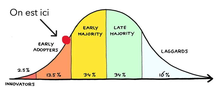 Capgemini : L'évolution de l'IA dans les entreprises en 2025