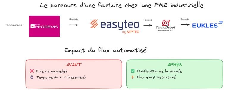 Quand le logiciel ne sait pas compter ses propres taxes