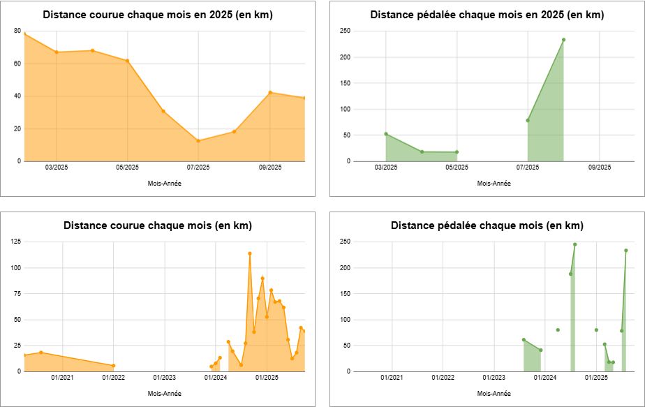Reconstruire une partie des fonctionnalités de Strava Pro gratuitement - Image 1